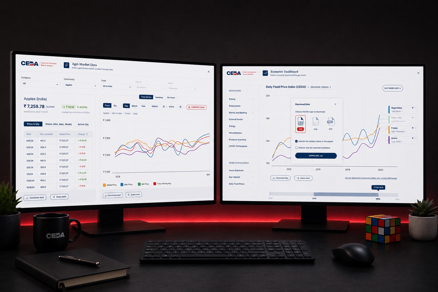 Ecometer and Agrimarket dashboards